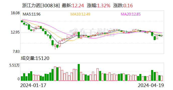 浙江力诺拟增资克里特 延伸工艺阀业务