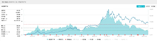 连续两日逆市上攻！食品ETF（515710）盘中涨1.4%，再收两根均线！主力持续加码